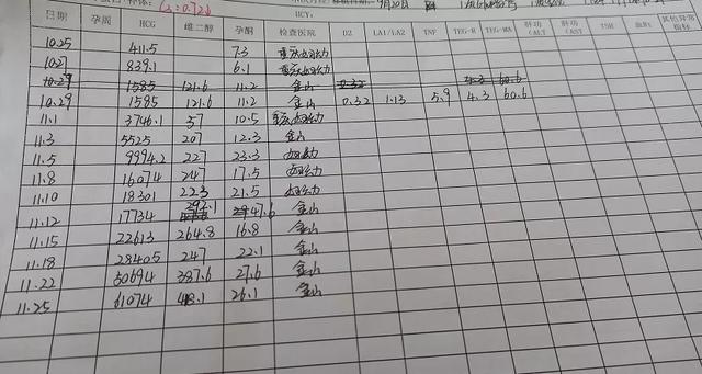 「保胎日记」多磨难迎来我的小天使，遇见木木真幸运