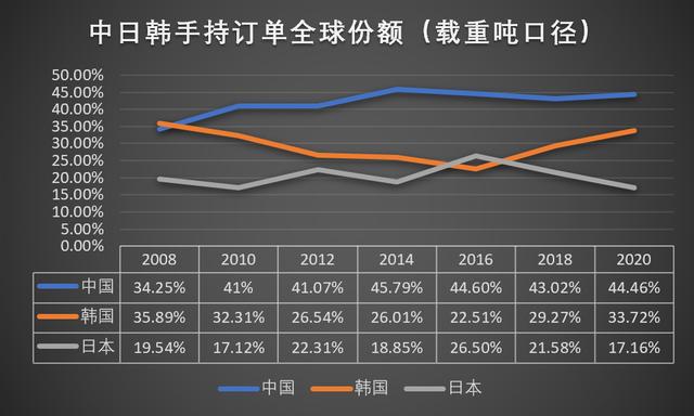 中远海控俨然称王，中国船舶驶向何方？