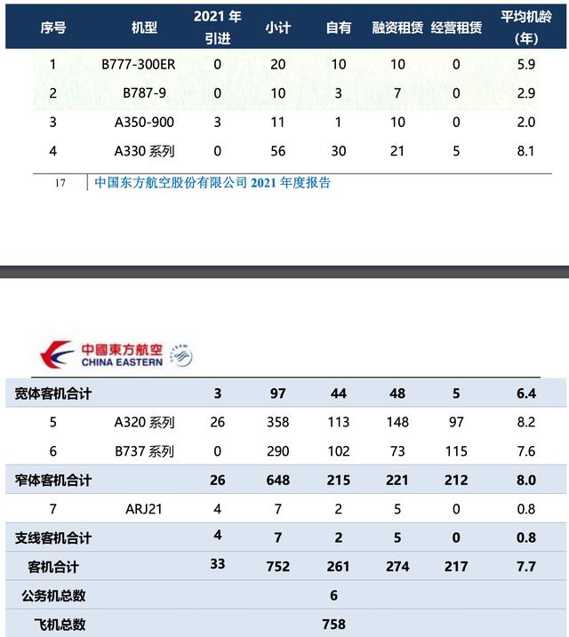 东航恢复波音737-800机型商业运营