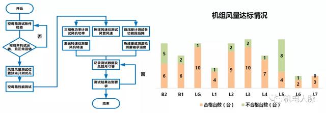 热风幕机