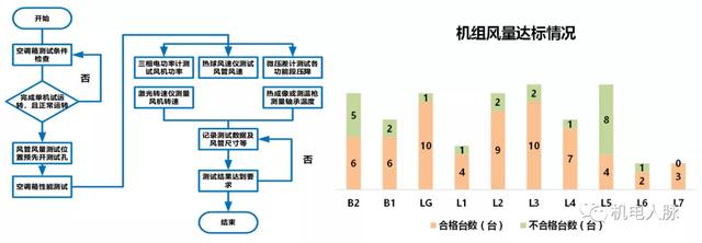 热风幕机