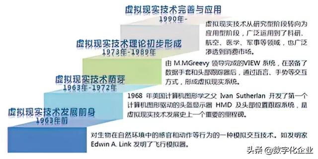 虚拟现实与增强现实