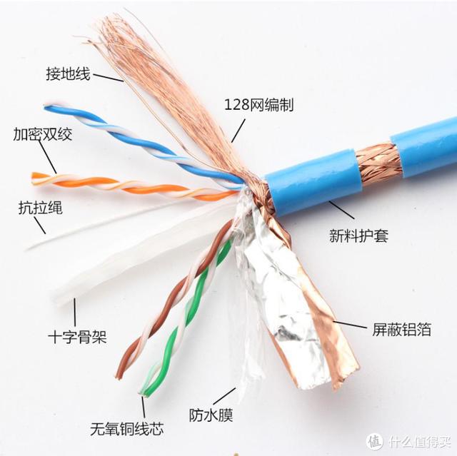 6芯屏蔽线多少钱一米,6芯屏蔽线可以用在激光雷达传感器吗