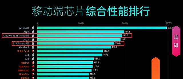 苹果13promax和苹果13哪个好？