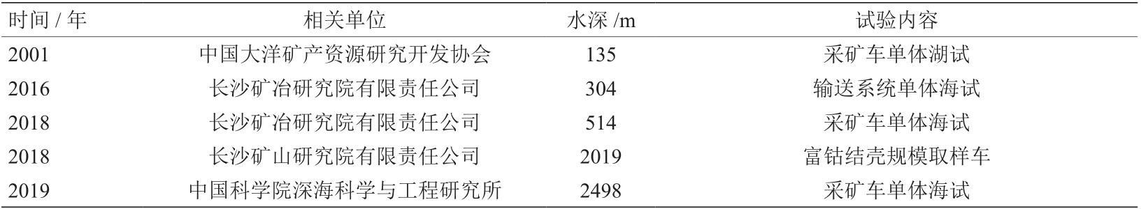 陆地破碎机供应商