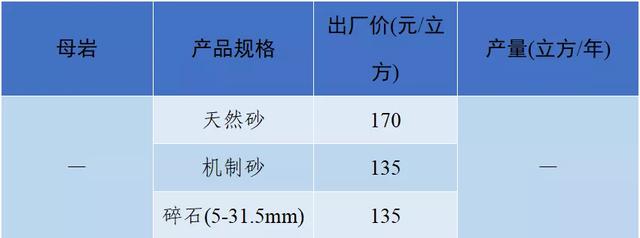 怀化洗砂机报价