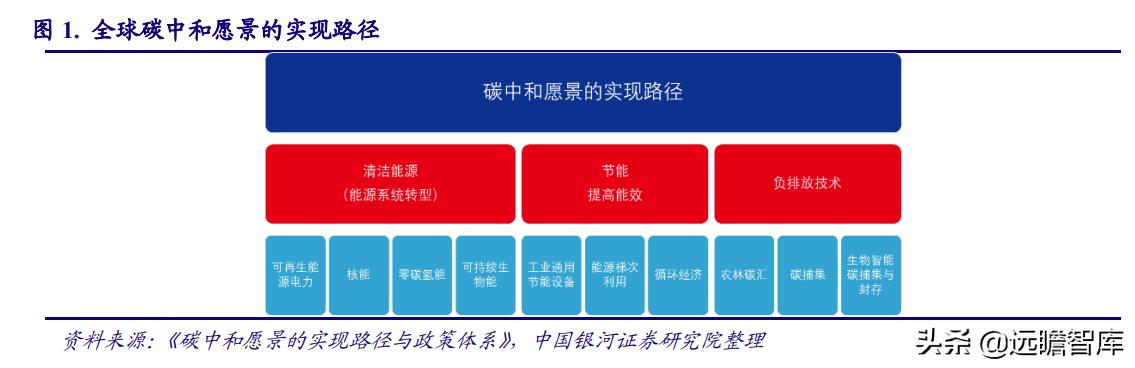 电子行业2022年度策略：能源转换、科技智能化奏响电子行业新篇章