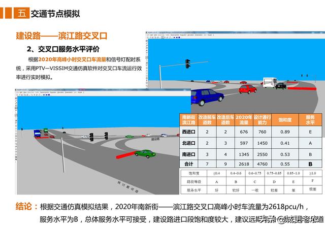 「交通专题」广安市滨江路综合改造工程修建性详细规划-57页