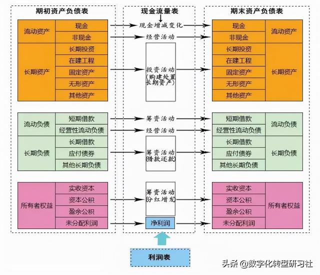 一张图看懂财务报表分析（含最全财务分析模型和公式大全）