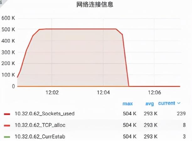 石墨文档Websocket百万长连接技术实践