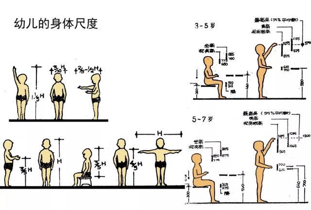 幼儿园设计的安全该如何把控