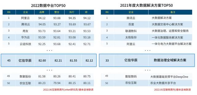 中国大数据公司排名10强（八大全域方案精准助力）
