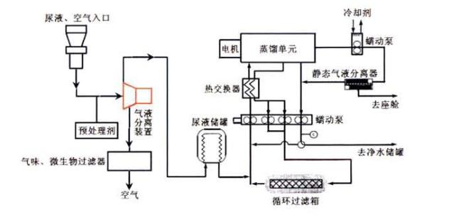 实拍返回舱内航天员画面