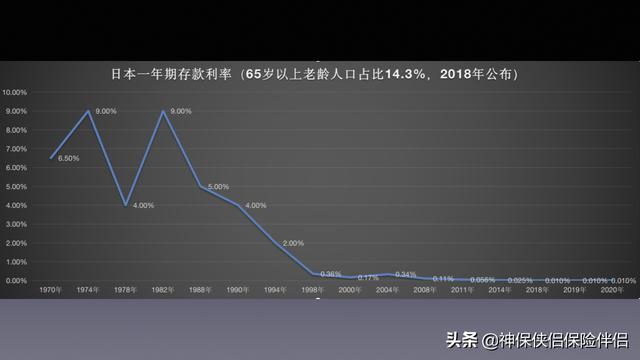 吳曉波——在中國，這個理財工具被嚴重低估（理財型保險）