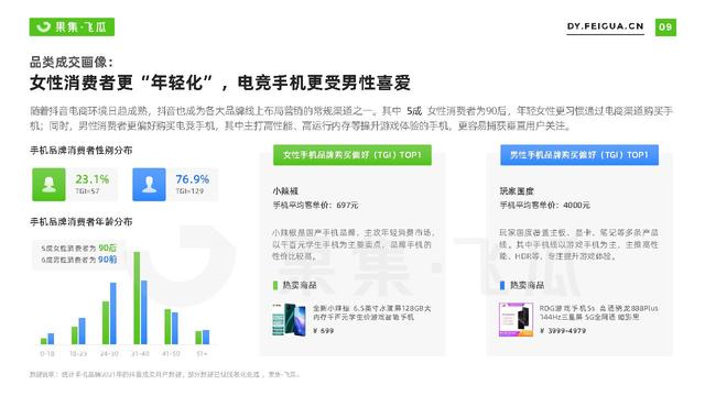 2022年短视频电商品牌营销专题-手机品牌营销分析报告