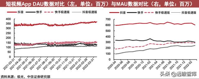 互联网App运营跟踪：短视频活跃度提升，降本增效等结构性变化