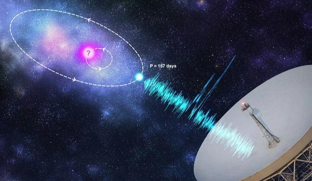 有外星飞船曾经闯入太阳系？为了一探究竟，科学家们准备追上它