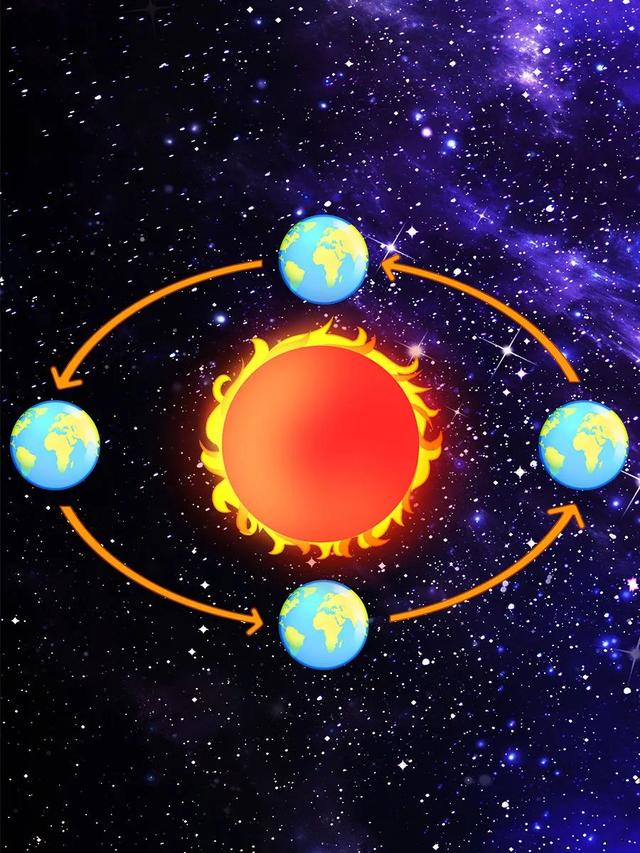 科学探索｜为什么有白天和黑夜？