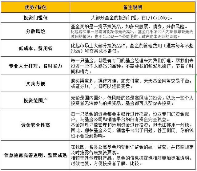 从零开始学基金投资「什么是本基金啊」