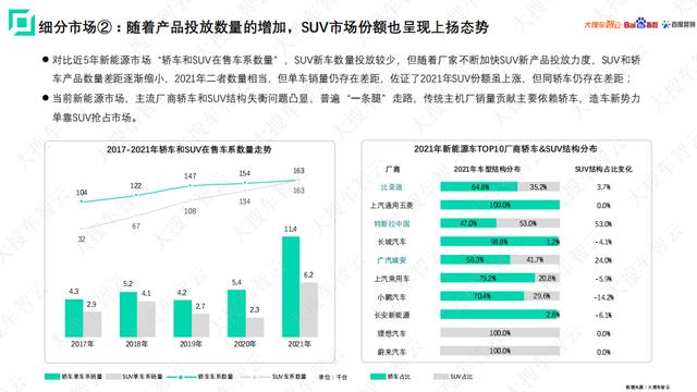 大搜车智云联合百度指数百度营销发布新能源车白皮书:25-34岁年轻人更爱新能源