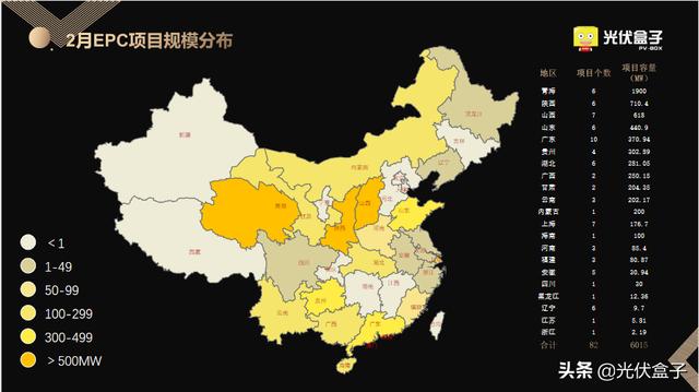 2月光伏EPC中标全览 | 最高5.03元/W，项目总规模超6GW