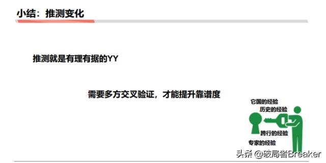 5个步骤教你如何快速分析一个行业
