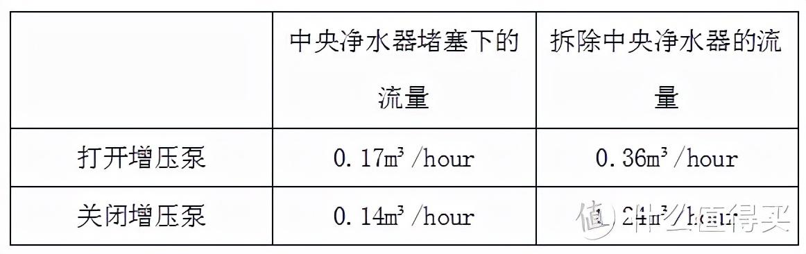家用小型真空过滤机
