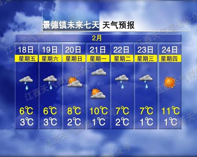 雨雪交加！-1℃+7级阵风！何时能盼来春暖花开？江西天气预报