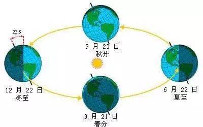地球就是“永动机”？自转46亿年都没有停下，其动力来自哪里？