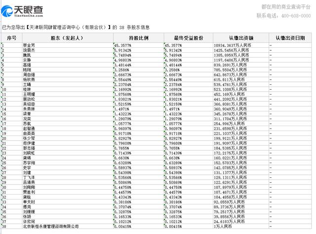 联想员工持股的名单及比例