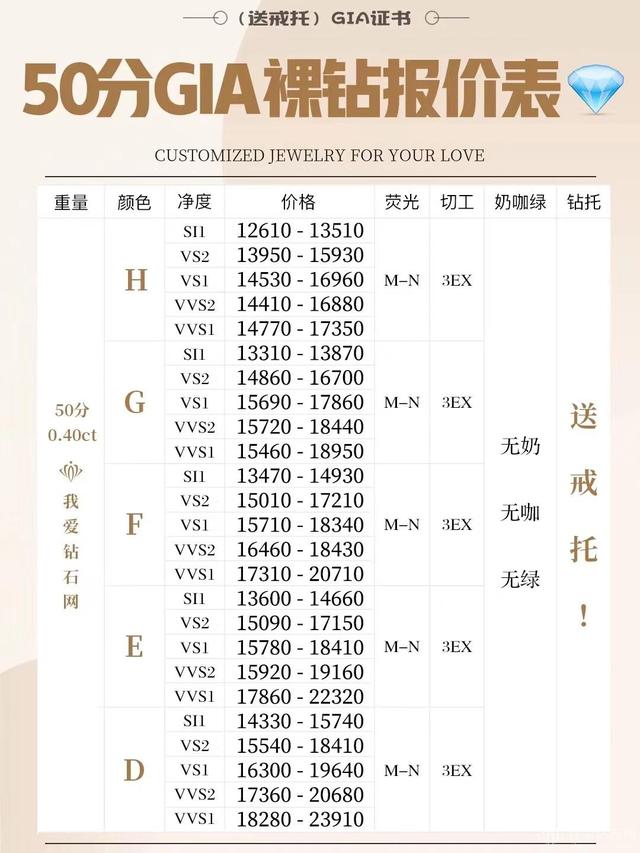 一克拉的钻戒多少钱、参考天然钻石协会（一克拉的钻戒多少钱莫桑钻戒）插图2