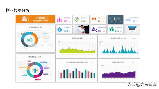 “云、智、大、物、移”智慧园区解决方案PPT