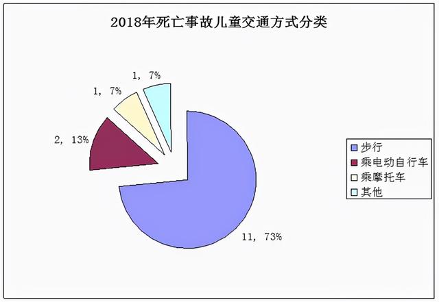 全国交通安全日：家长如何守护孩子，远离交通意外