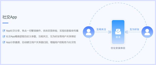 近期流行的新型社交App是怎么做到风靡一时的？