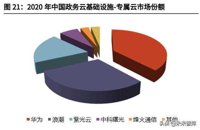 云计算IaaS行业深度研究：云计算基础设施迈入新“黄金十年”-第16张图片-9158手机教程网