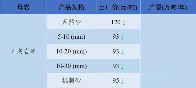 砂石骨料网单价