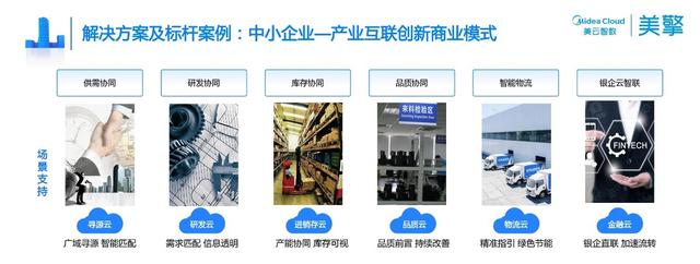 国家级认证！美擎工业互联网平台入选“2022年双跨平台”