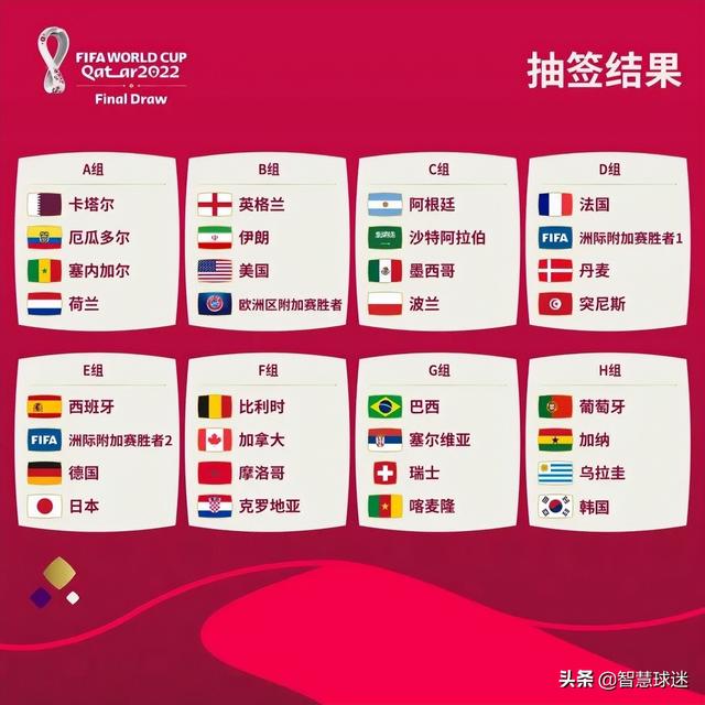 2022卡塔尔世界杯分组及赛程表