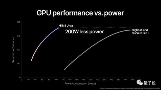 苹果最强芯片是这个“组装货”！iPhone SE 涨价，13 系列是真绿了