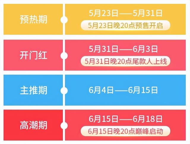 618年中大促开启！换机最佳时期来了，这几款真香靓机千万别错过