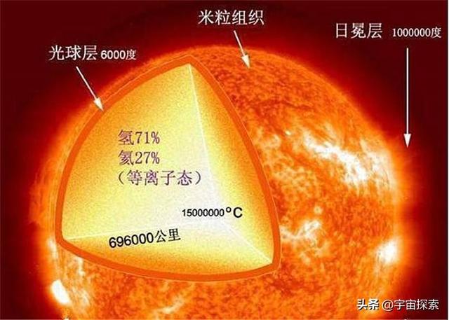 绝对零度只有-273.15度，为何人类永远无法突破绝对零度？