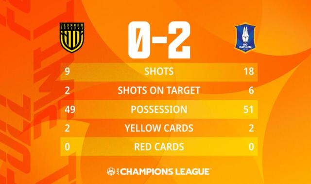 0-2！0-3！1-2！亚冠爆冷之夜：短短3小时，三支韩国球队集体翻车