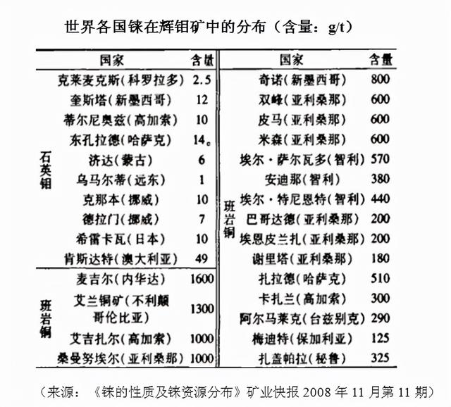 价比钻石的“珍宝铼”到底是什么？为何说航空工业发展取决于它
