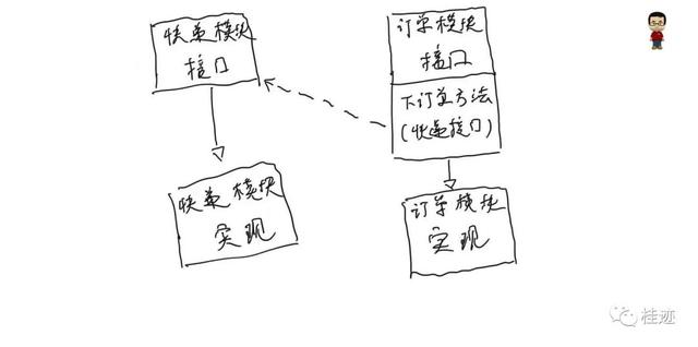 .NET6之MiniAPI(六)：依赖注入