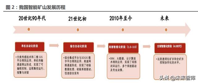 矿用门禁系统制造厂家