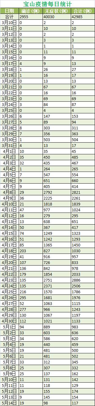 上海抗疫杂谈(26)