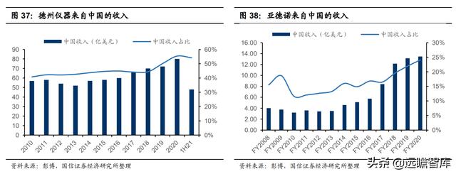 模拟芯片：连接物理与数字世界的桥梁，市场规模将超700亿美元