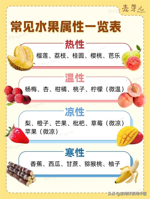 怎样吃，才能对脾胃好？食物的温热寒凉，四张图立刻教会你