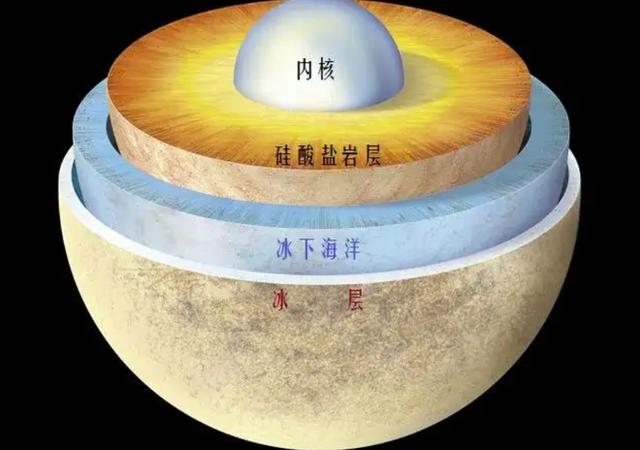 100公里深度，深过马里亚纳海沟，给地球之水天上来增加关键证据