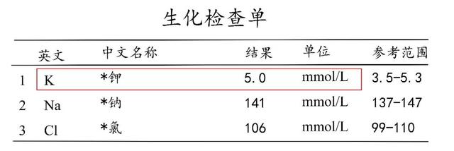 肾不好，怎么挑水果？看这篇文章就够了